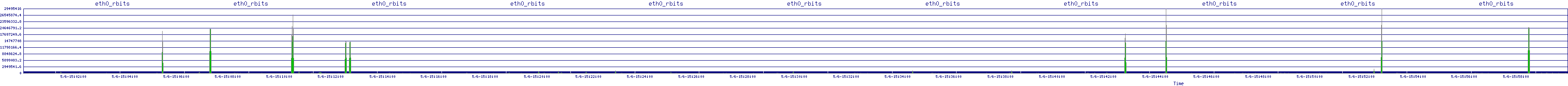/2025/05/06/15/eth0_rbits.png
