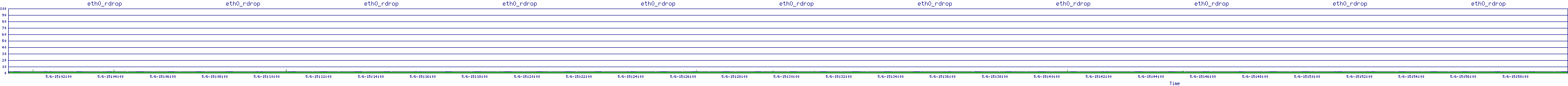 /2025/05/06/15/eth0_rdrop.png