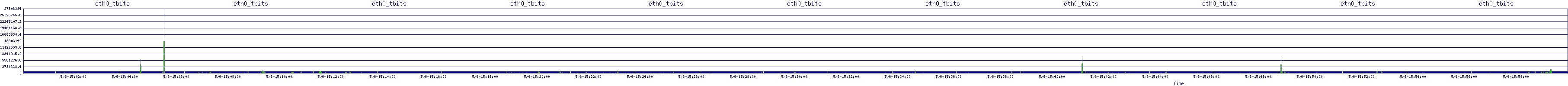 /2025/05/06/15/eth0_tbits.png