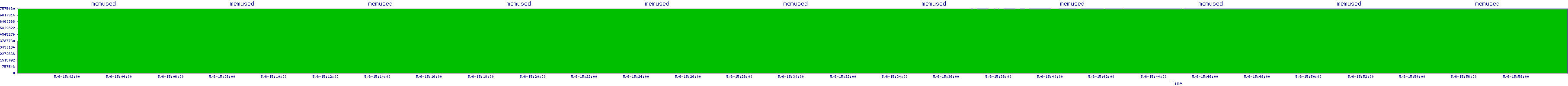 /2025/05/06/15/memused.png