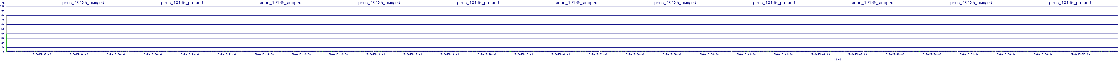 /2025/05/06/15/proc_10136_pumped.png