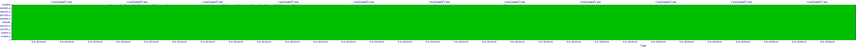 /2025/05/06/15/realmemfree.png