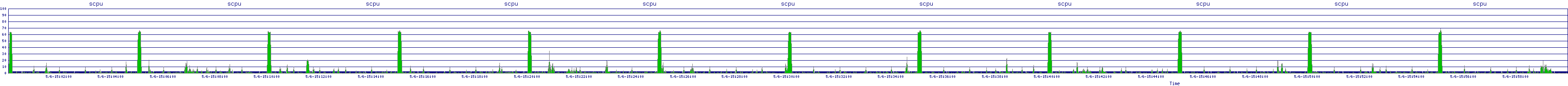 /2025/05/06/15/scpu.png