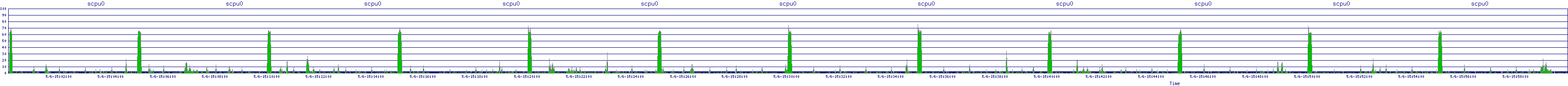 /2025/05/06/15/scpu0.png