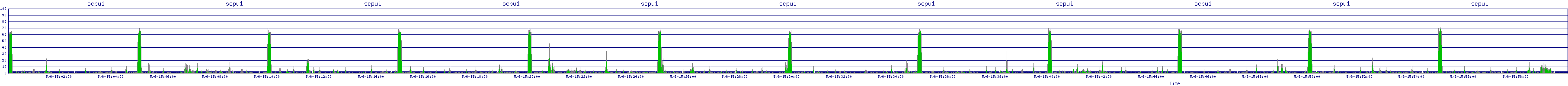 /2025/05/06/15/scpu1.png