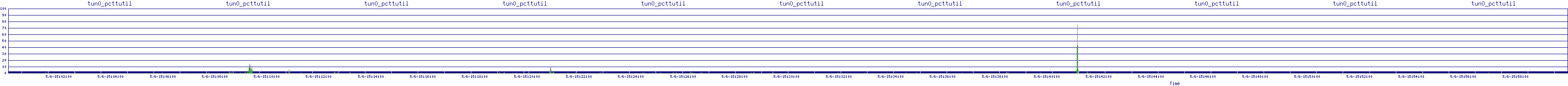 /2025/05/06/15/tun0_pcttutil.png