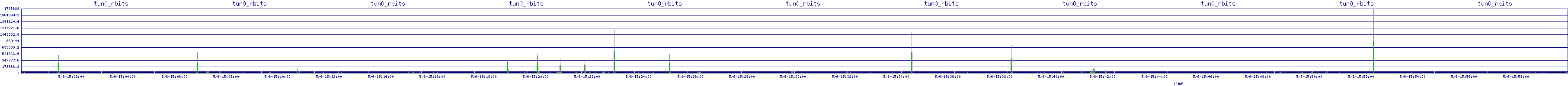 /2025/05/06/15/tun0_rbits.png