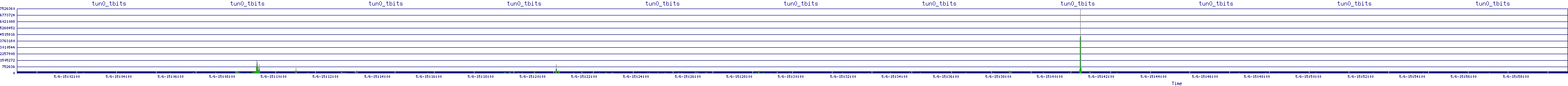 /2025/05/06/15/tun0_tbits.png