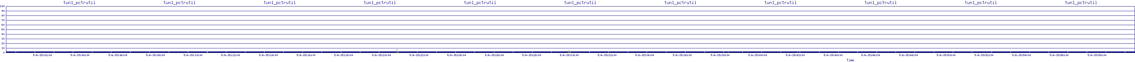 /2025/05/06/15/tun1_pctrutil.png