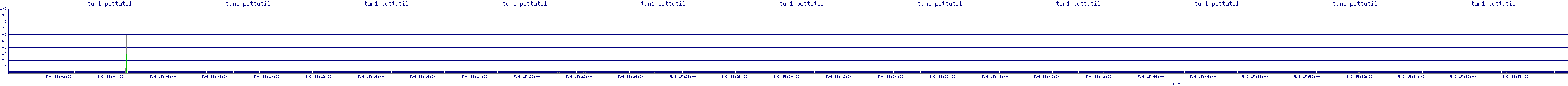 /2025/05/06/15/tun1_pcttutil.png