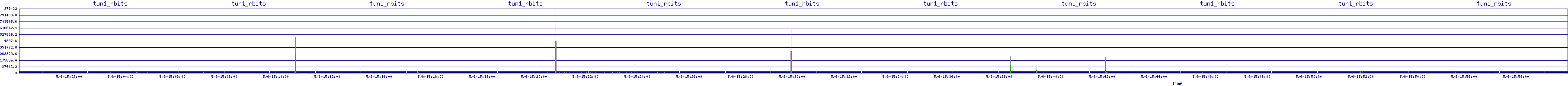 /2025/05/06/15/tun1_rbits.png