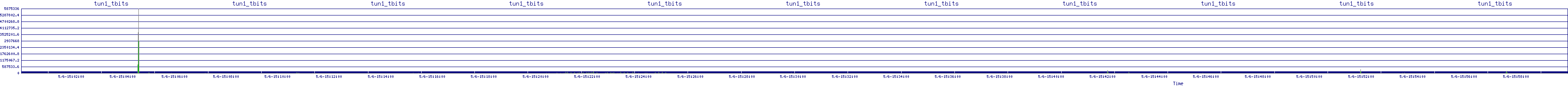 /2025/05/06/15/tun1_tbits.png