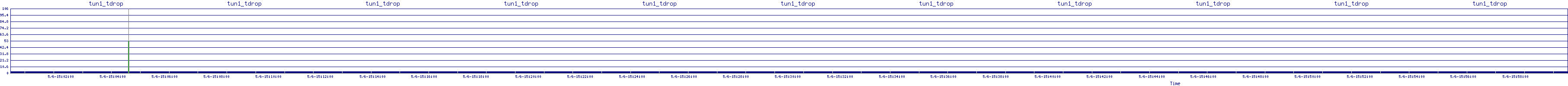 /2025/05/06/15/tun1_tdrop.png