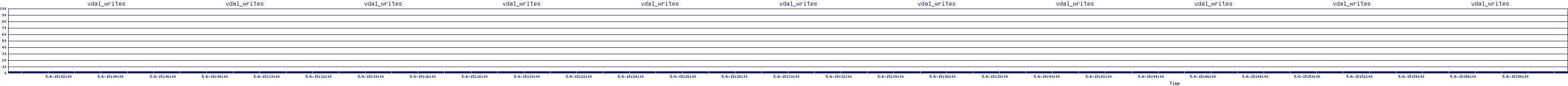 /2025/05/06/15/vda1_writes.png