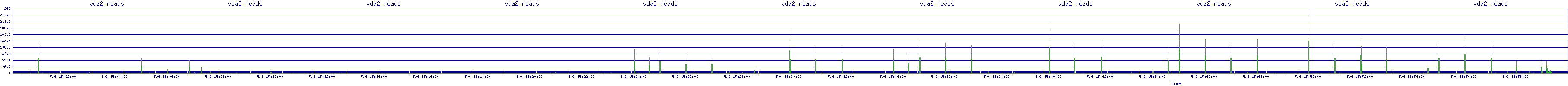 /2025/05/06/15/vda2_reads.png