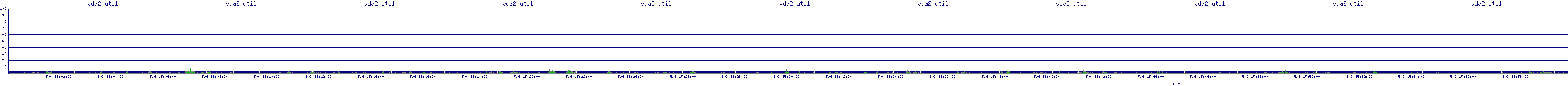 /2025/05/06/15/vda2_util.png