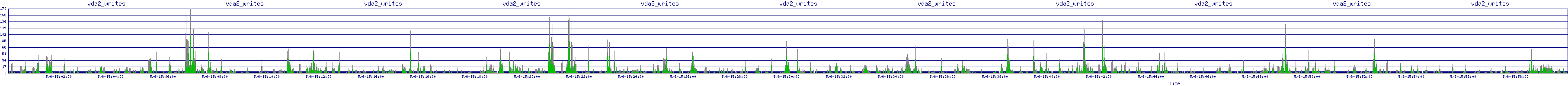 /2025/05/06/15/vda2_writes.png