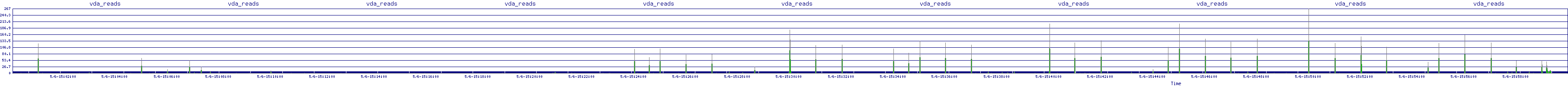 /2025/05/06/15/vda_reads.png