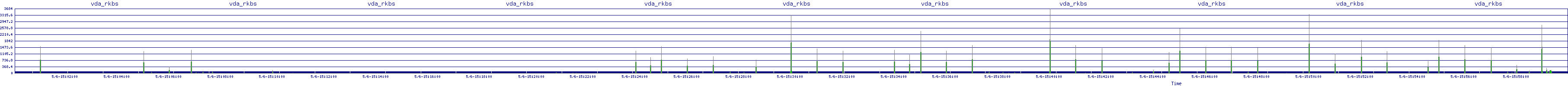 /2025/05/06/15/vda_rkbs.png