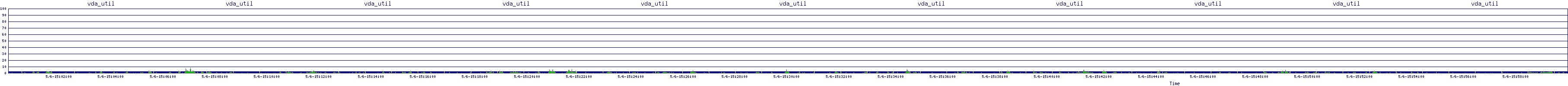/2025/05/06/15/vda_util.png