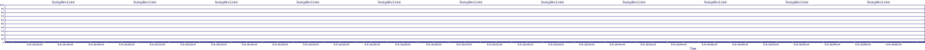 /2025/05/06/16/busydevices.png