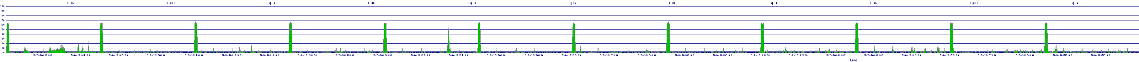 /2025/05/06/16/cpu.png