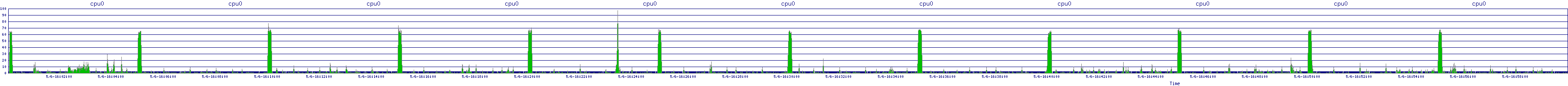 /2025/05/06/16/cpu0.png