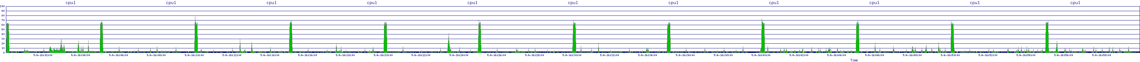 /2025/05/06/16/cpu1.png