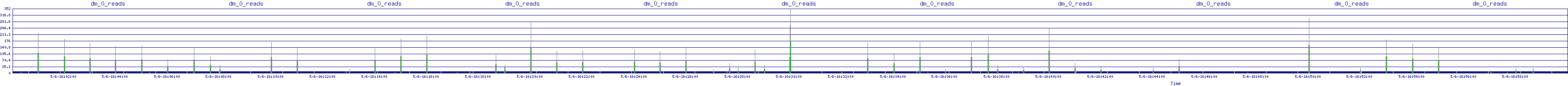 /2025/05/06/16/dm_0_reads.png
