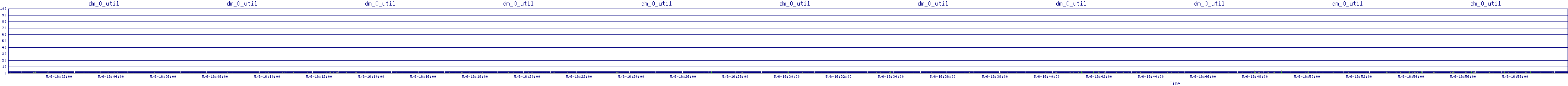 /2025/05/06/16/dm_0_util.png