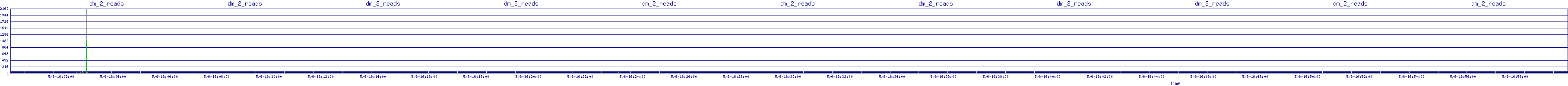 /2025/05/06/16/dm_2_reads.png