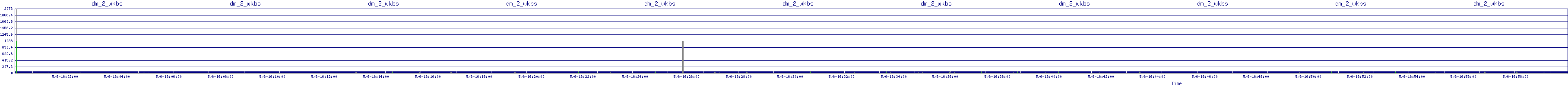 /2025/05/06/16/dm_2_wkbs.png