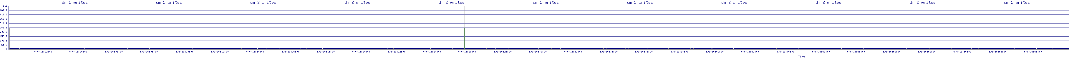 /2025/05/06/16/dm_2_writes.png