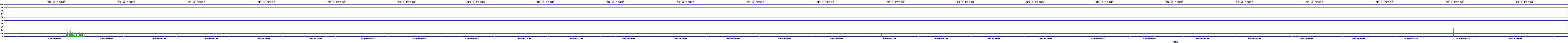 /2025/05/06/16/dm_3_reads.png