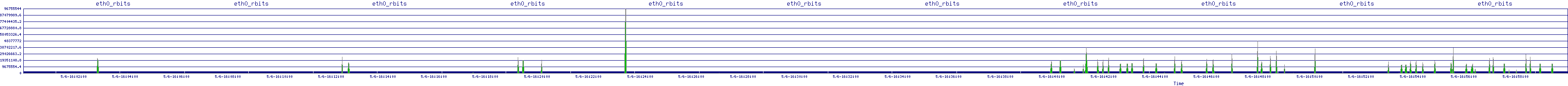 /2025/05/06/16/eth0_rbits.png