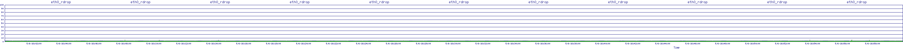 /2025/05/06/16/eth0_rdrop.png