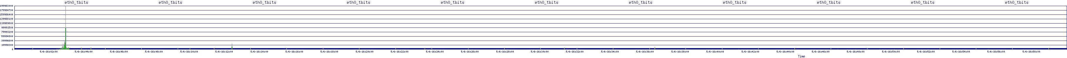 /2025/05/06/16/eth0_tbits.png