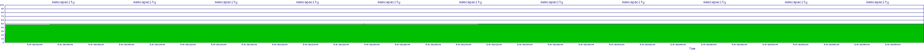 /2025/05/06/16/memcapacity.png
