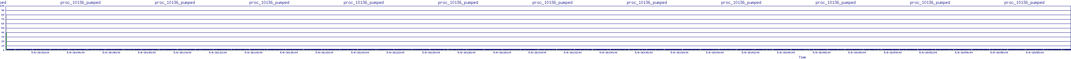 /2025/05/06/16/proc_10136_pumped.png