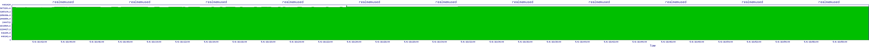 /2025/05/06/16/realmemused.png