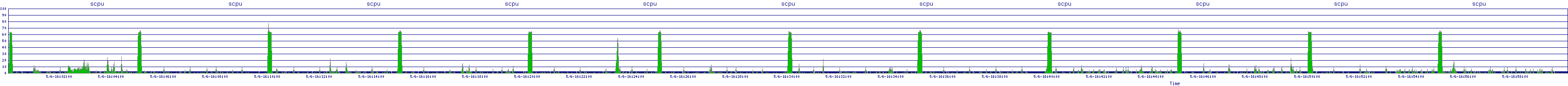 /2025/05/06/16/scpu.png