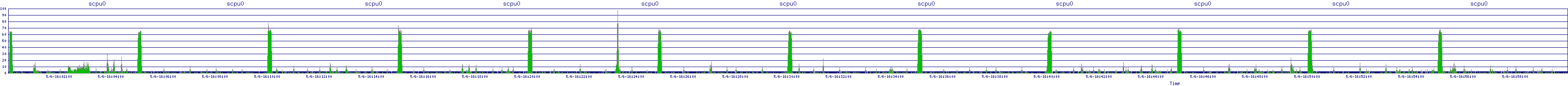 /2025/05/06/16/scpu0.png