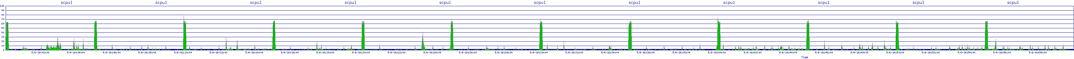 /2025/05/06/16/scpu1.png