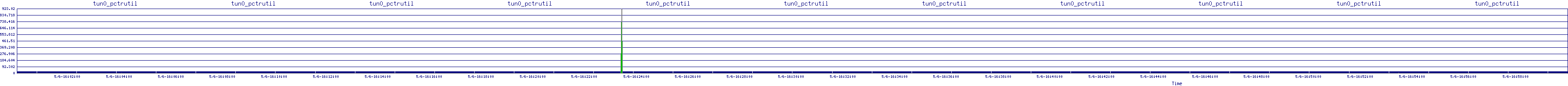 /2025/05/06/16/tun0_pctrutil.png