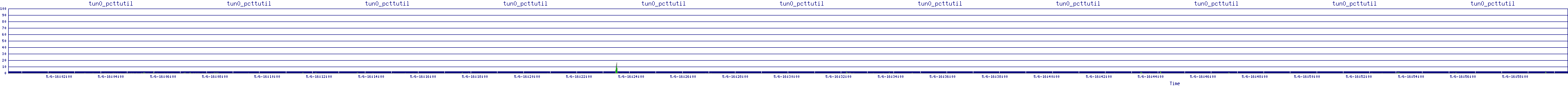 /2025/05/06/16/tun0_pcttutil.png