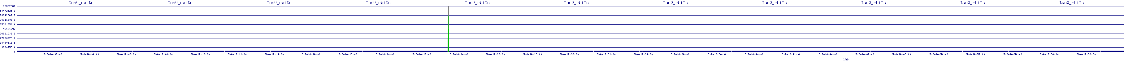/2025/05/06/16/tun0_rbits.png