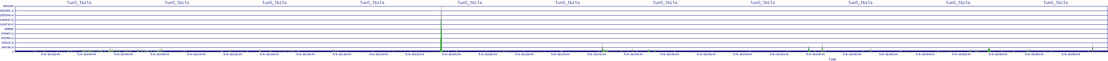 /2025/05/06/16/tun0_tbits.png