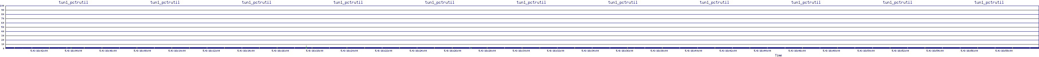 /2025/05/06/16/tun1_pctrutil.png