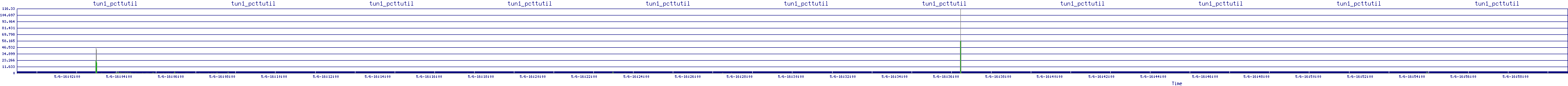 /2025/05/06/16/tun1_pcttutil.png