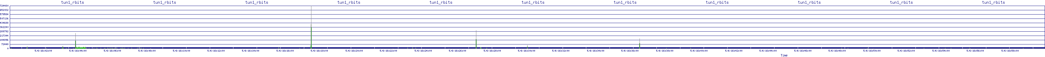 /2025/05/06/16/tun1_rbits.png